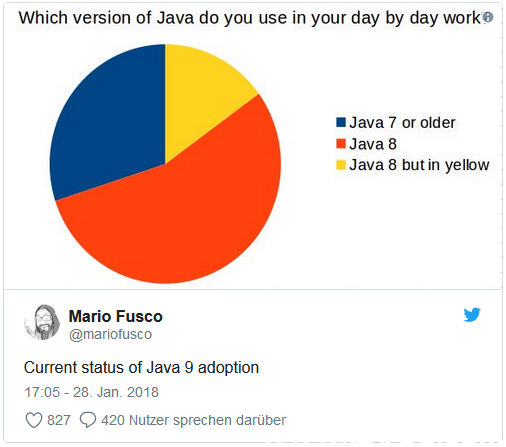 82% û Java 8 Java 10 ζʲô