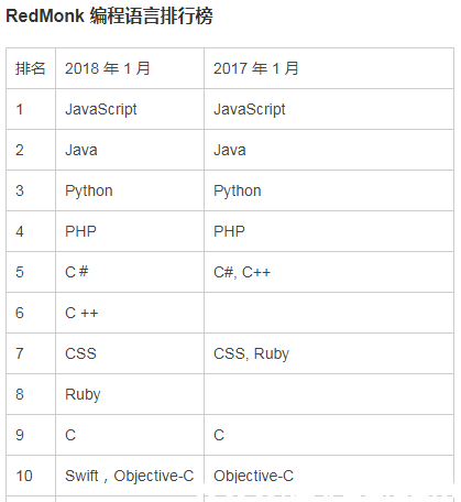 鷢 Java  JavaScript ҵĶ