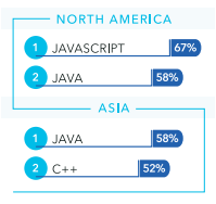 鷢 Java  JavaScript ҵĶ